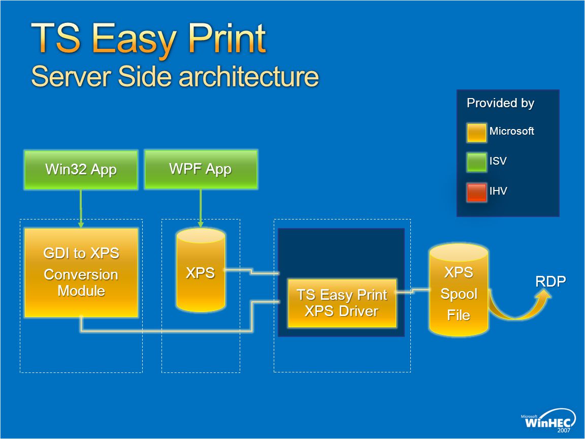 Windows Server Terminal Services Easy Print - ppt video online download