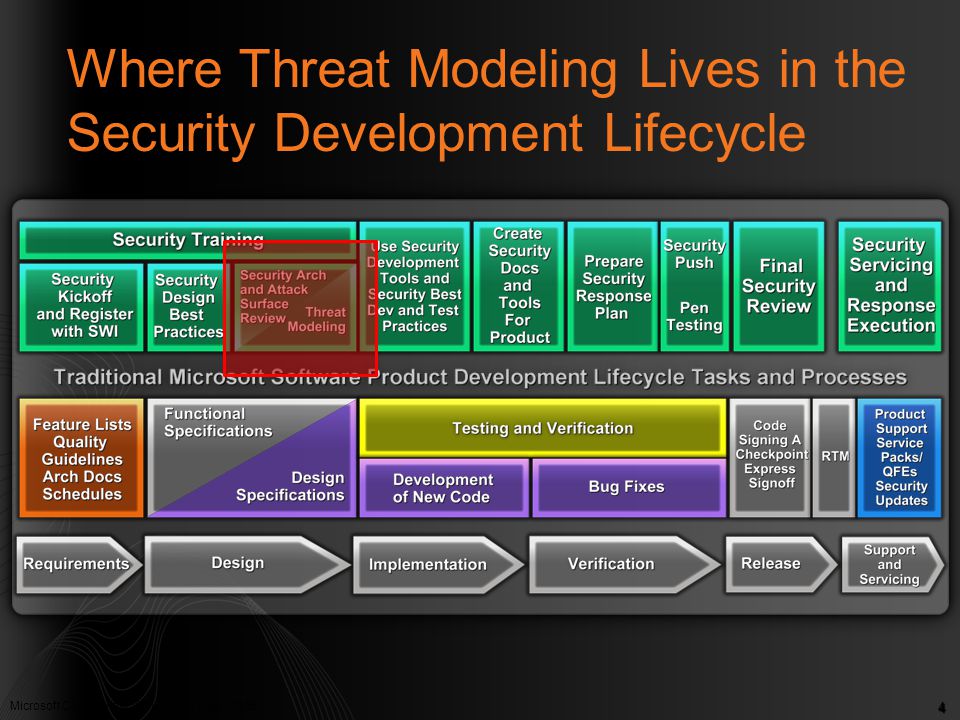 sdl threat modeling tool for mac sdl threat modeling tool for mac