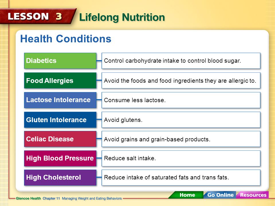 Health Conditions Diabetics Food Allergies Lactose Intolerance