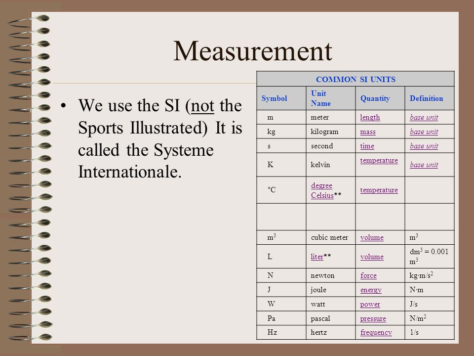 Unit length. Unit of measurement сокращенно. Unit of measurement в таблице. Quantity таблица. Measurement Units for length.
