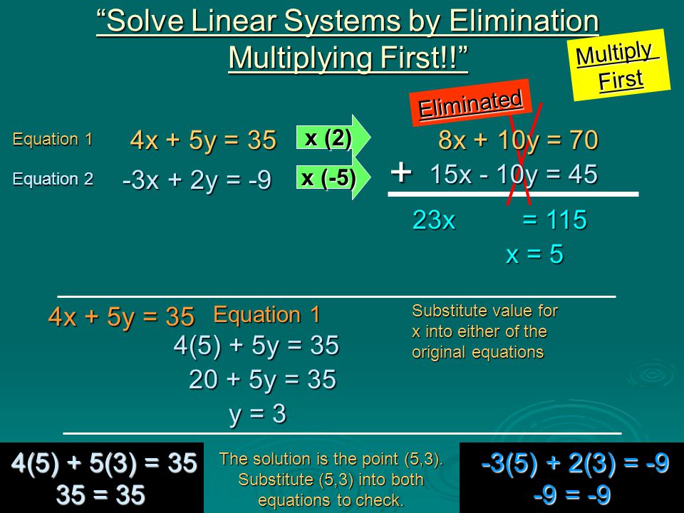 + Solve Linear Systems by Elimination Multiplying First!!