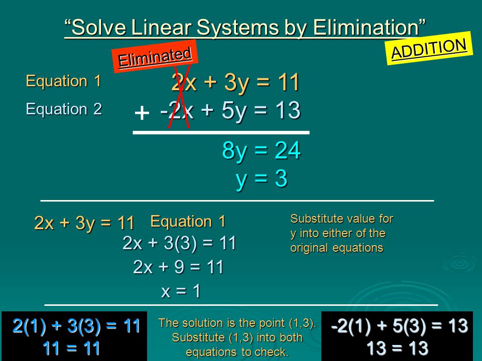 Solve Linear Systems by Elimination