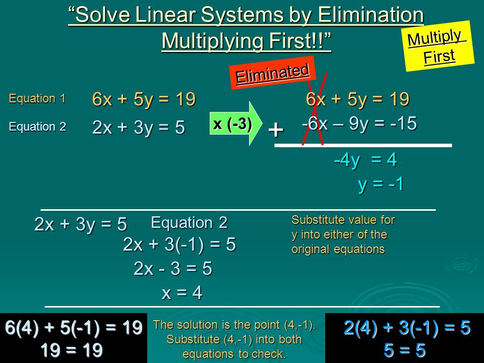 + Solve Linear Systems by Elimination Multiplying First!!