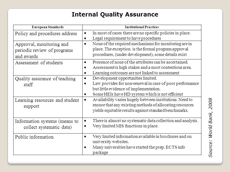 Internal Quality Assurance Institutional Practices