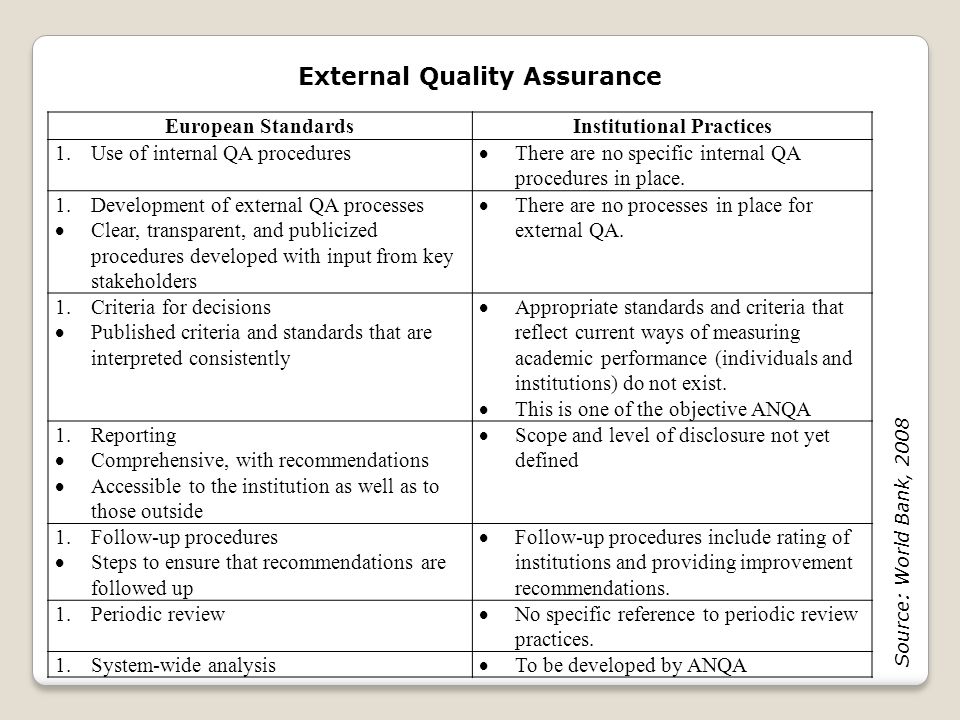 External Quality Assurance Institutional Practices