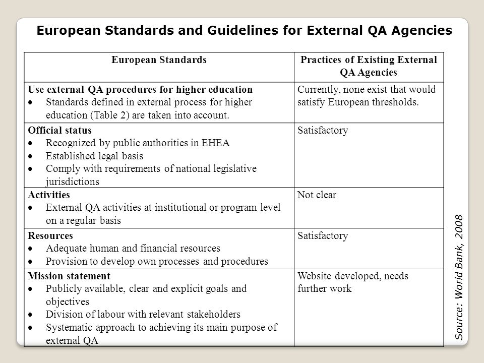 European Standards and Guidelines for External QA Agencies