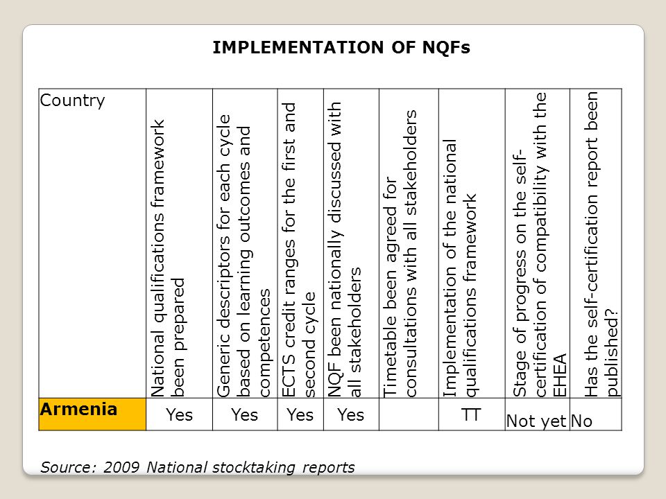 IMPLEMENTATION OF NQFs