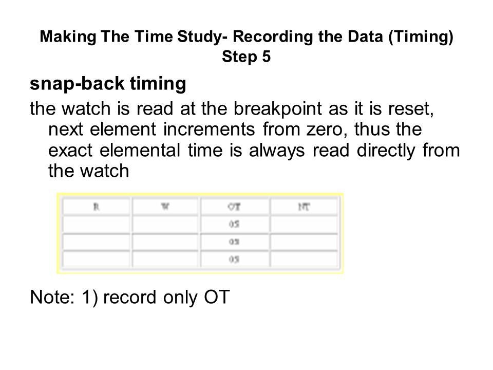 Making The Time Study- Recording the Data (Timing) Step 5
