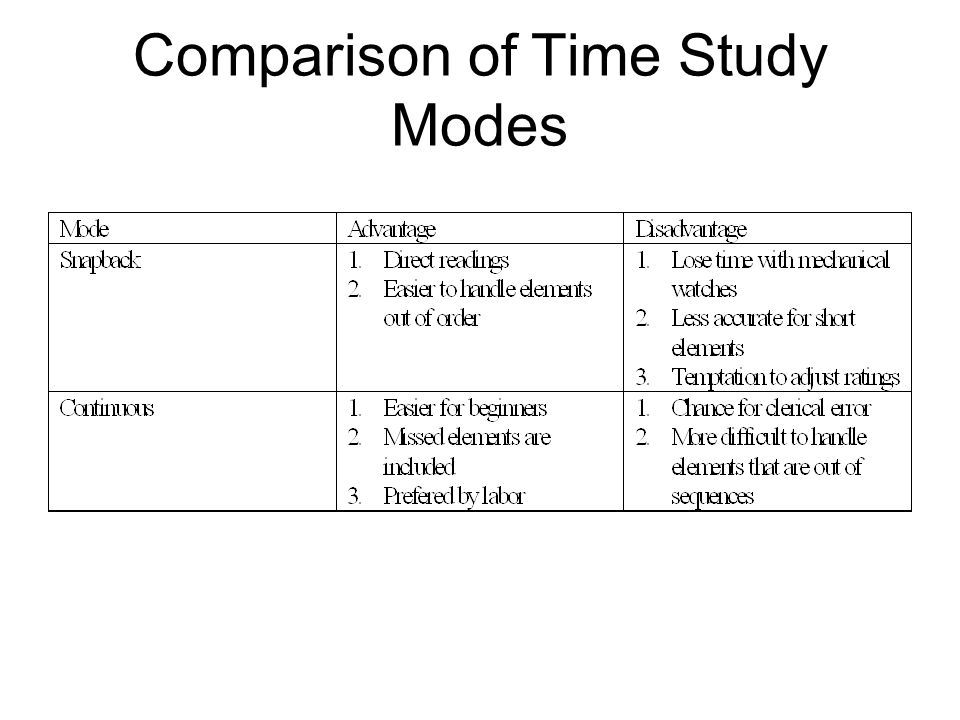 Comparison of Time Study Modes