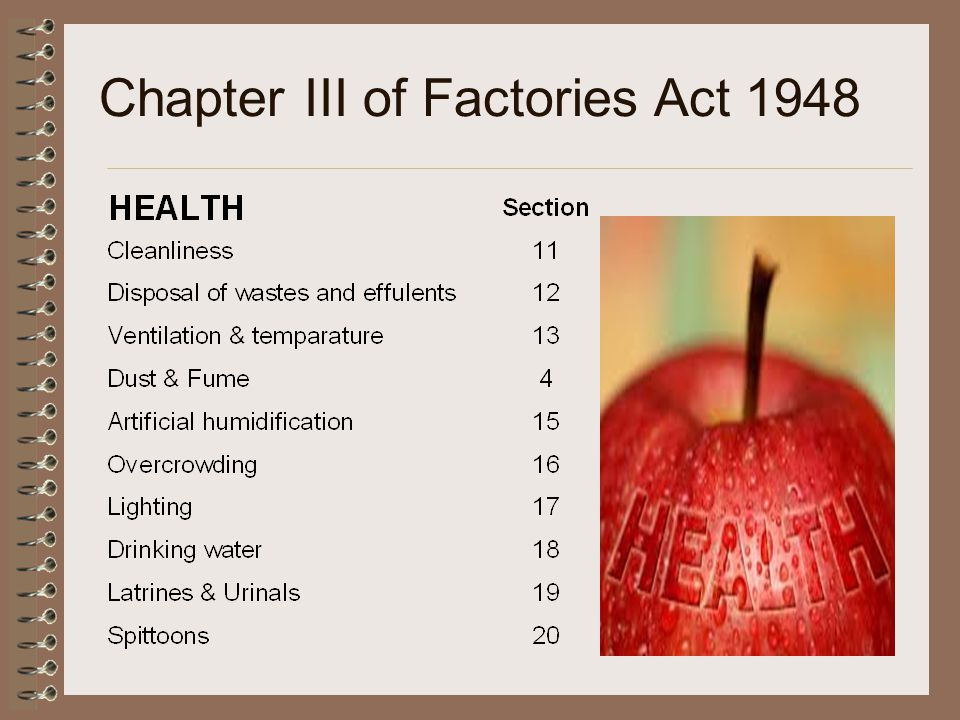 Chapter III of Factories Act 1948