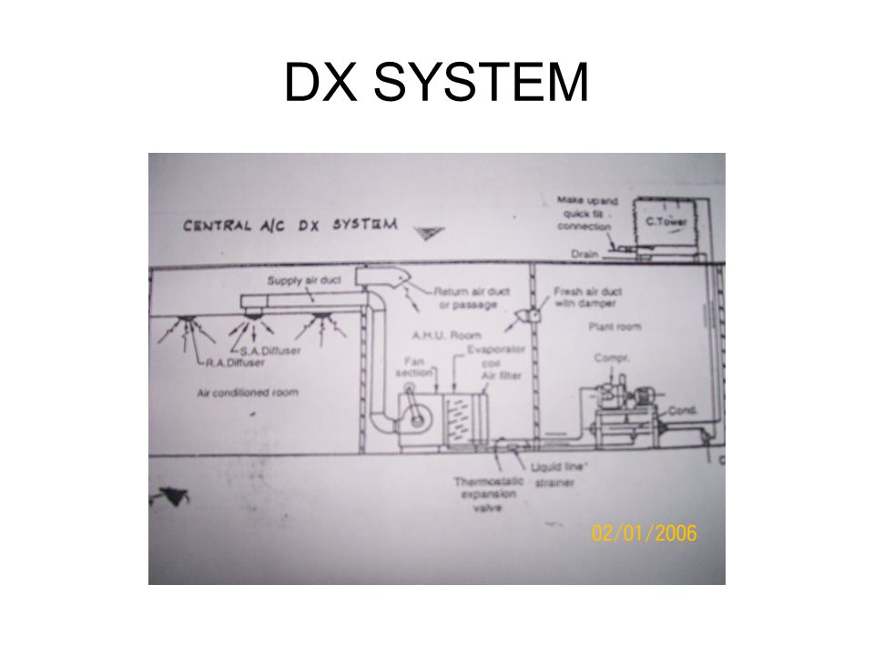 Airconditioning Basics Ppt Download