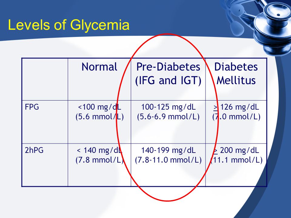 VII.4. Impaired glucose tolerance (IGT)