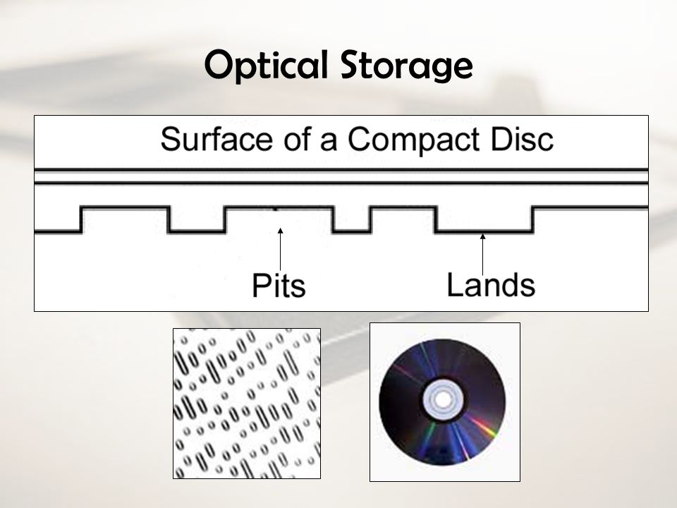 Optical Storage