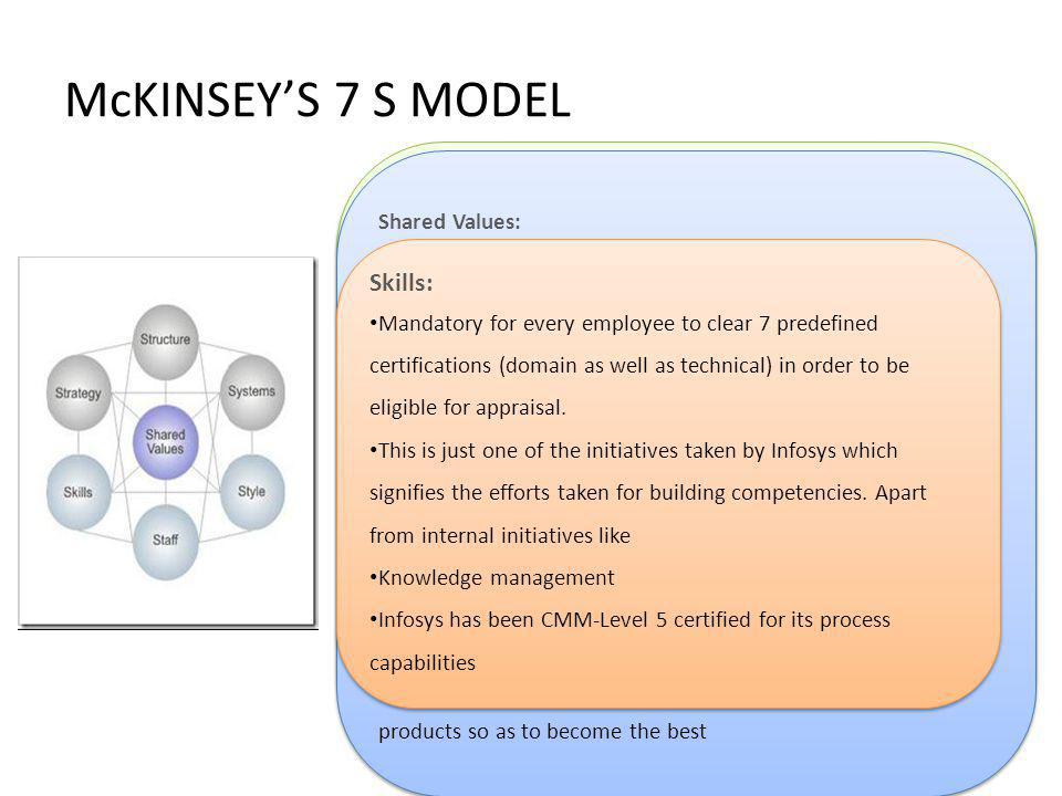 McKINSEY’S 7 S MODEL Staff (Human Resources): Leadership Style: