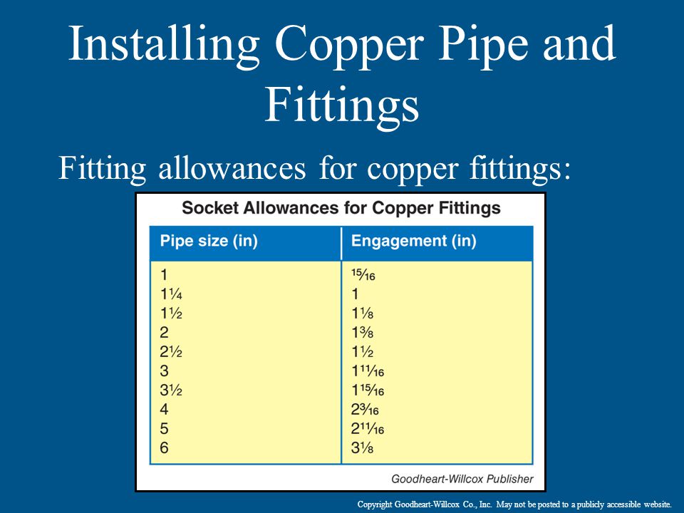 Copper Fitting Allowance Chart