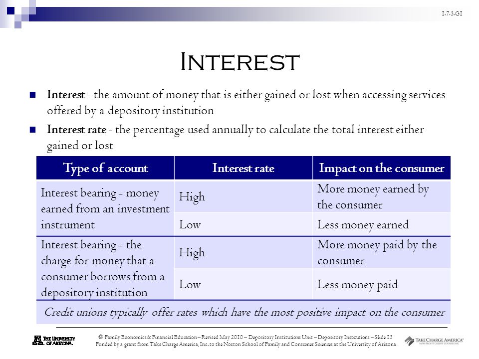 Interest Type of account Interest rate Impact on the consumer