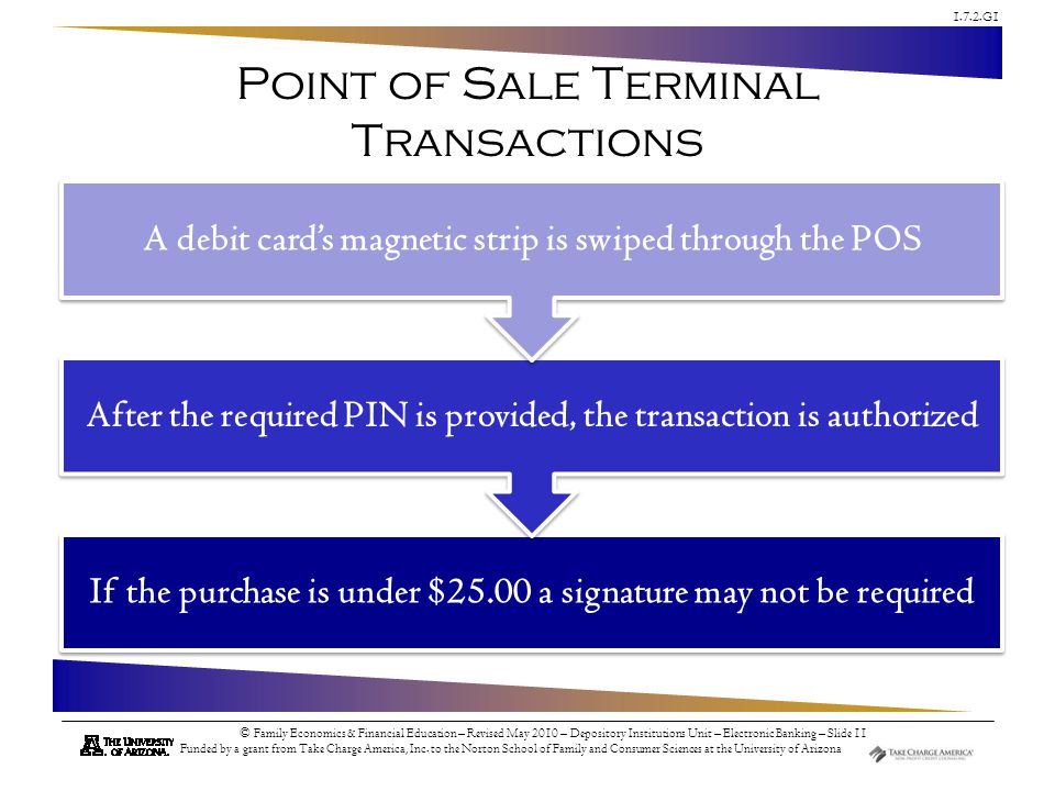Point of Sale Terminal Transactions