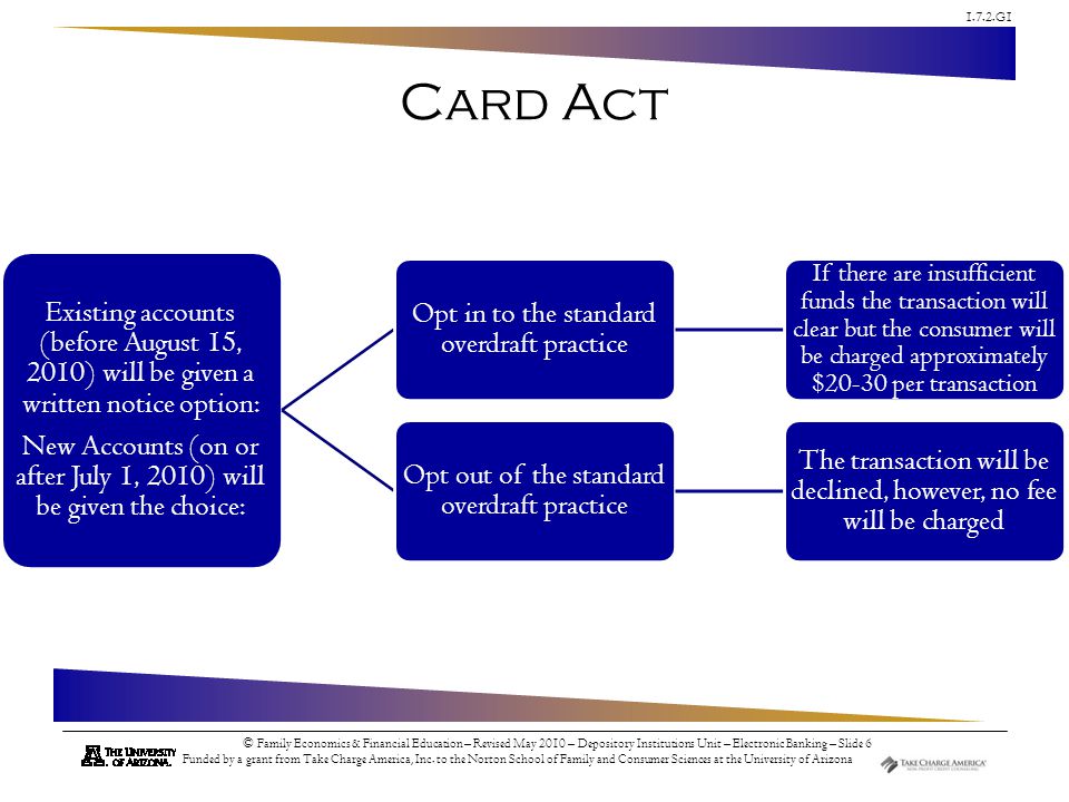Card Act Existing accounts (before August 15, 2010) will be given a written notice option: