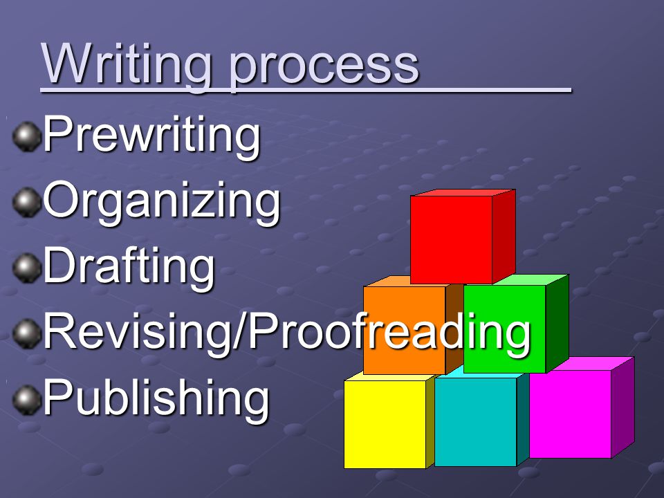 Writing process Prewriting Organizing Drafting Revising/Proofreading