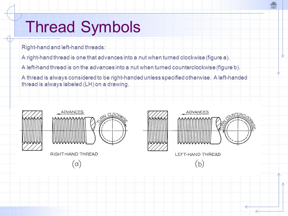 Thread Symbols Right-hand and left-hand threads.