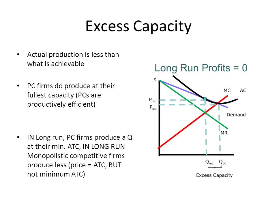 excess capacity in monopolistic competition