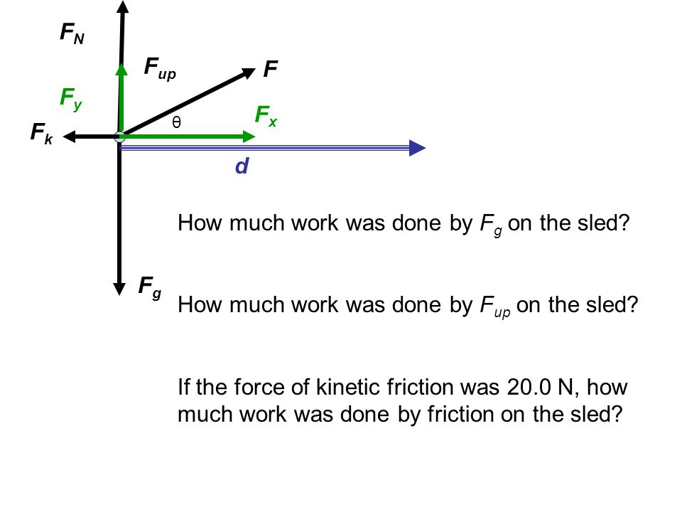 Work Energy Physics Chapter Ppt Video Online Download