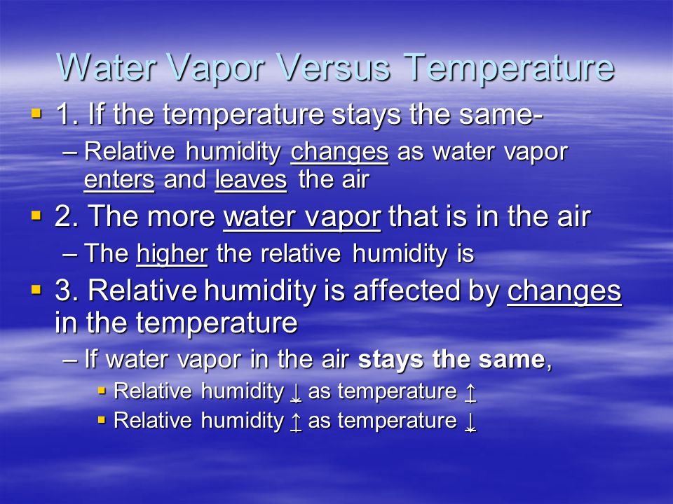 Water Vapor Versus Temperature