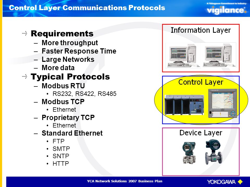 An Introduction To Industrial Wireless Networking Ppt Video Online Download