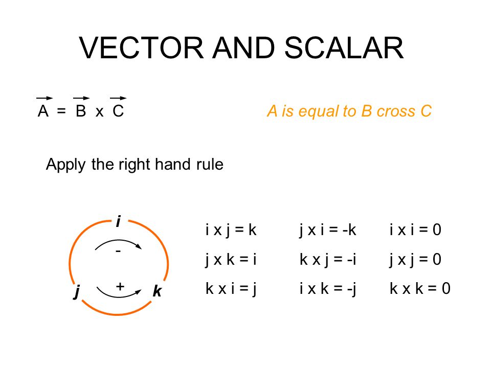 Basic Physics Ppt Video Online Download