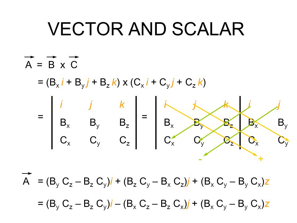 Basic Physics Ppt Video Online Download