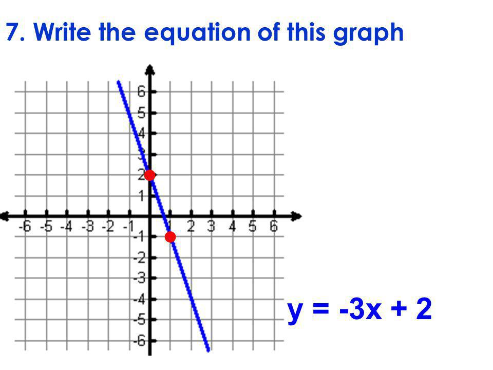 7. Write the equation of this graph