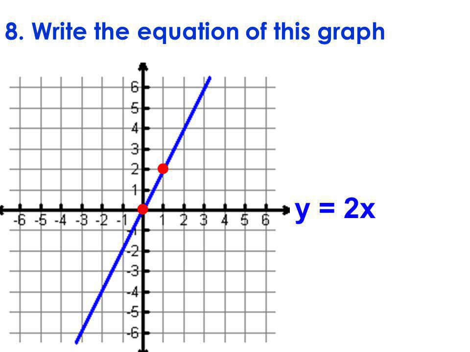 8. Write the equation of this graph