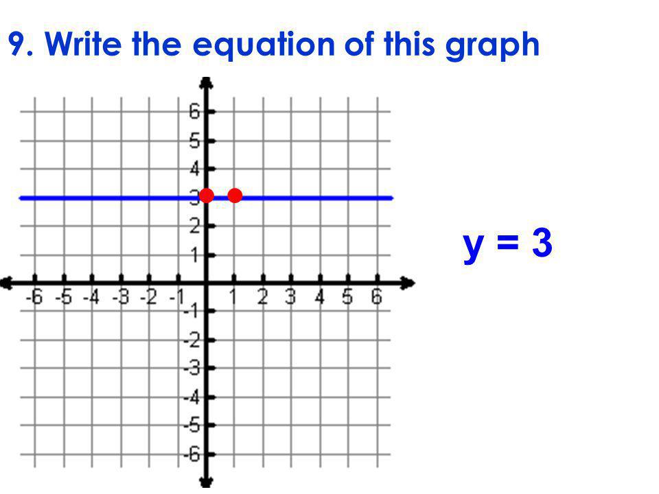 9. Write the equation of this graph