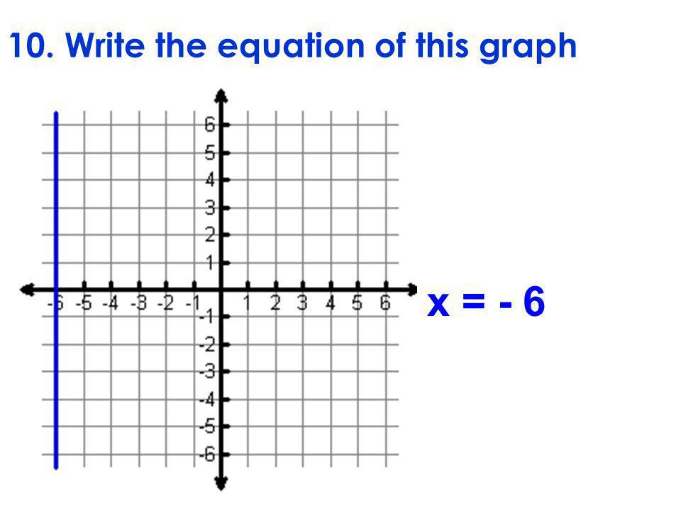 10. Write the equation of this graph