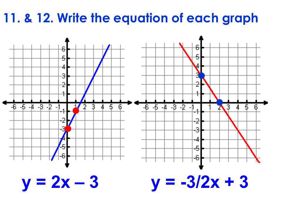 11. & 12. Write the equation of each graph
