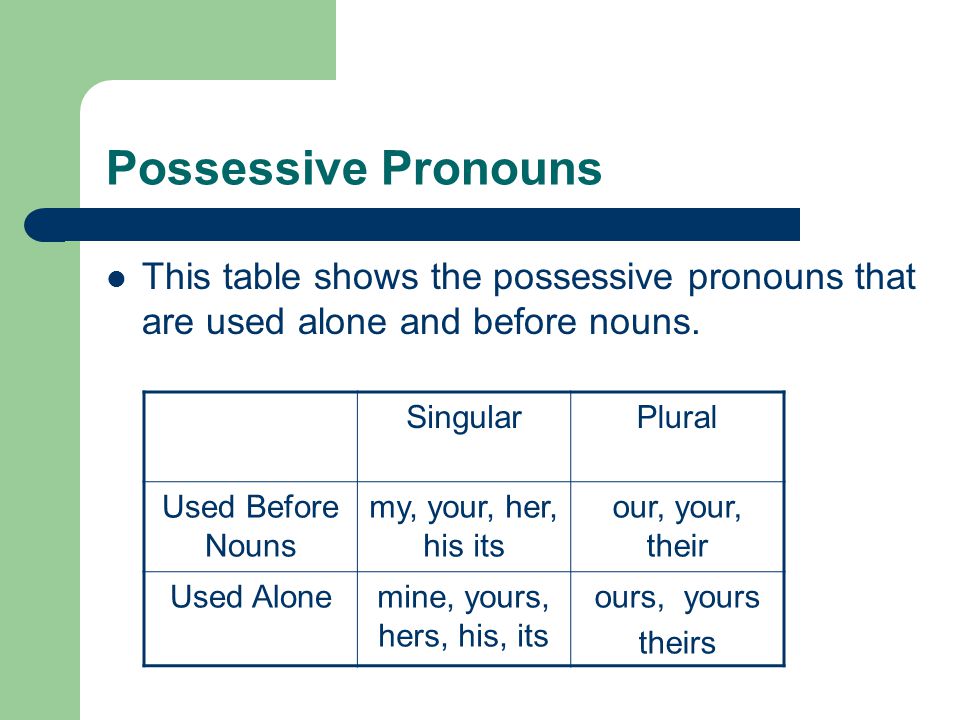 Possessive Pronouns This table shows the possessive pronouns that are used alone and before nouns. Singular.
