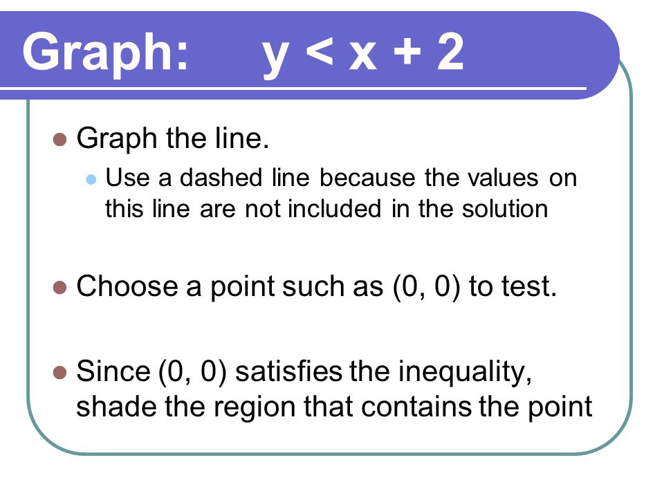 Graph: y < x + 2 Graph the line.