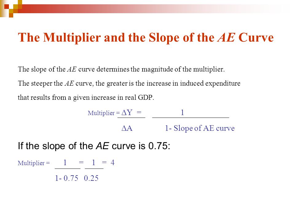 The Multiplier and the Slope of the AE Curve