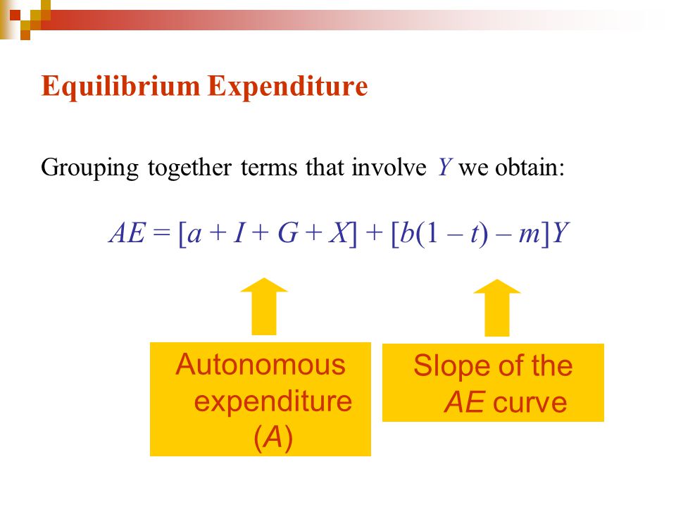 Equilibrium Expenditure