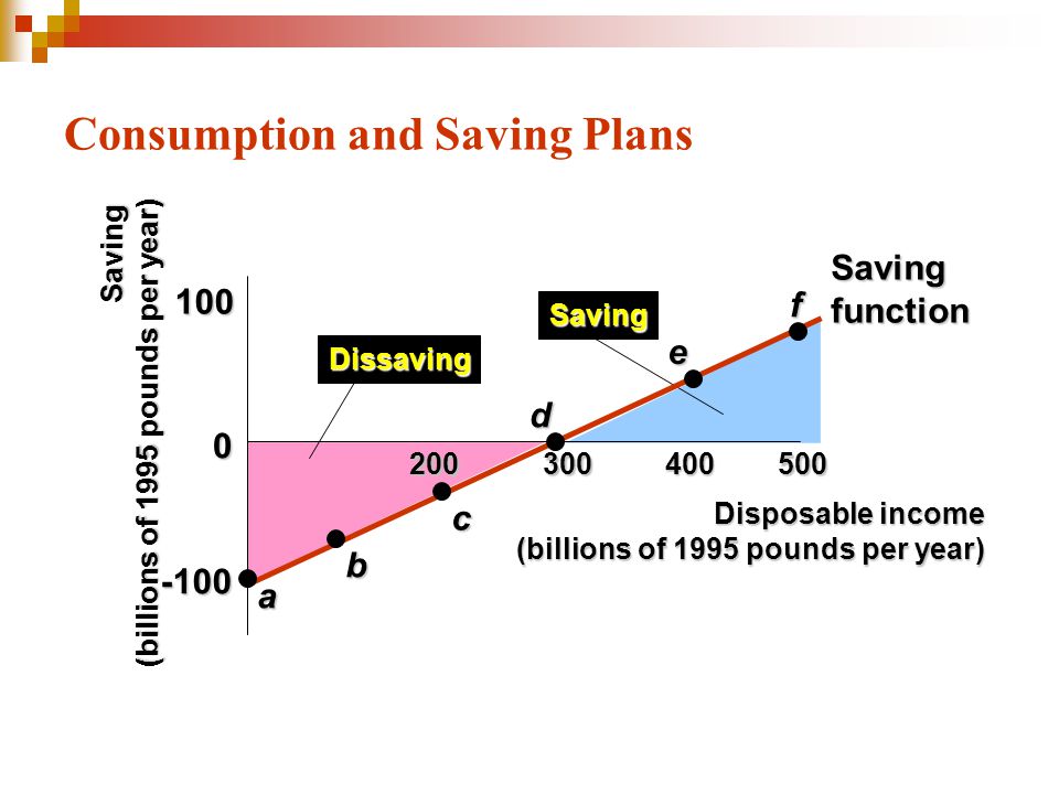 Consumption and Saving Plans