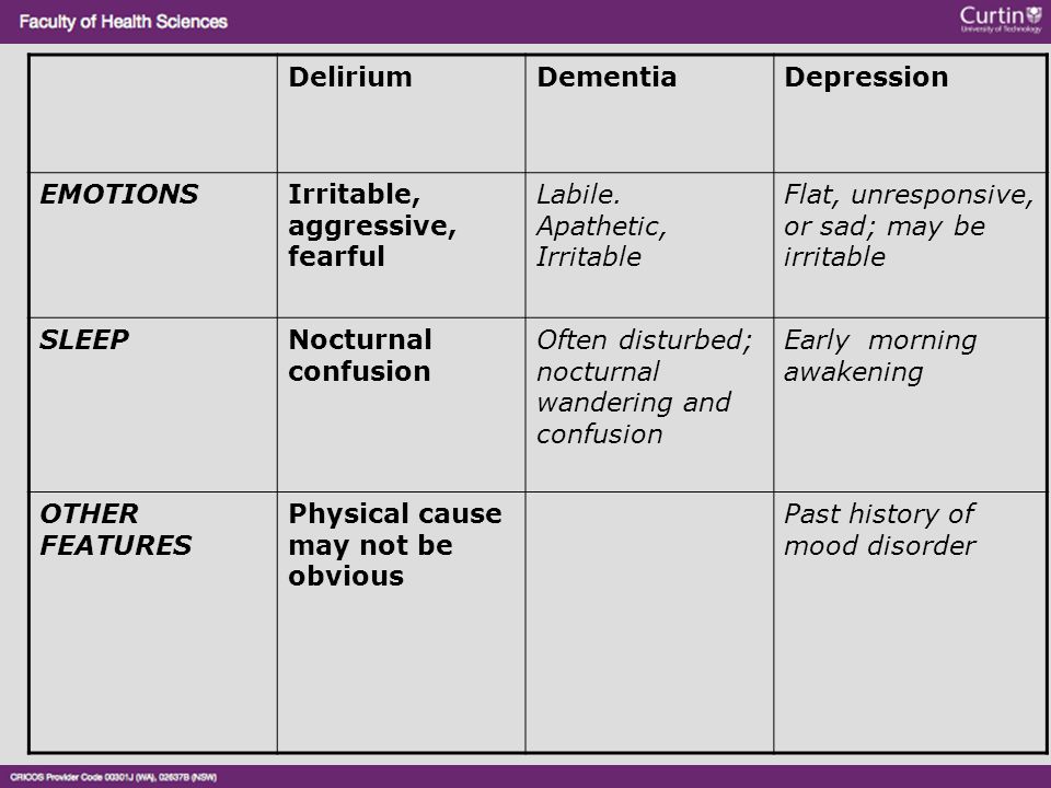 Delirium Vs Dementia Vs Depression Chart