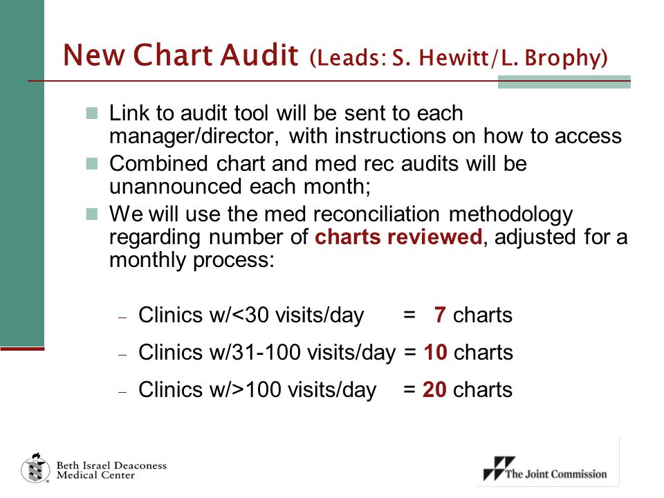 Cms Chart Audit Tool