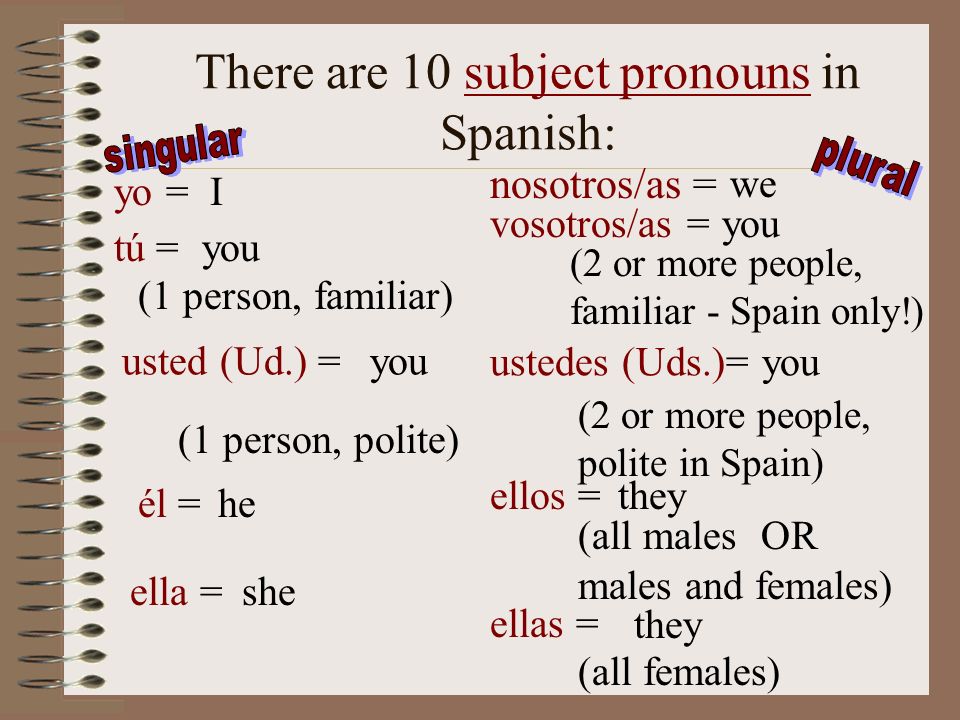 There are 10 subject pronouns in Spanish: