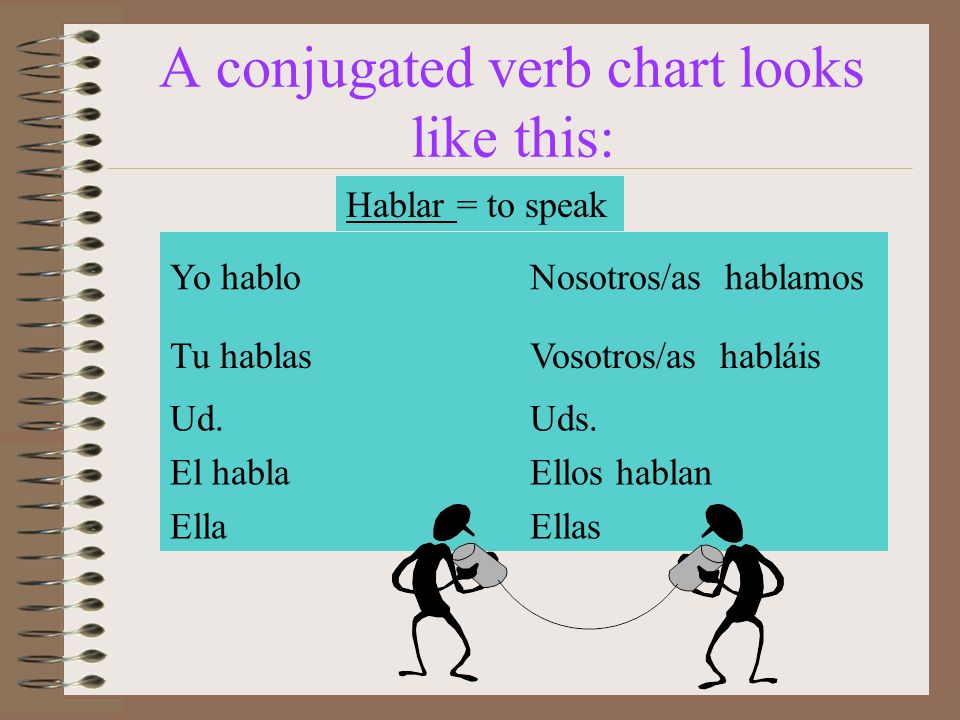 A conjugated verb chart looks like this: