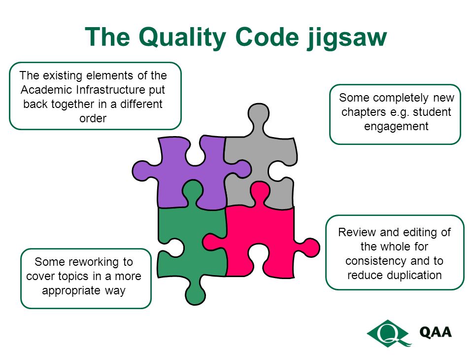 The Quality Code jigsaw