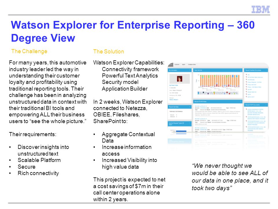 A Federated Approach To Big Data Ibm Watson Explorer Ppt Video Online Download