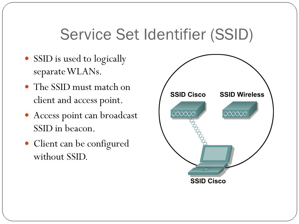 Service Set Identifier (SSID) .