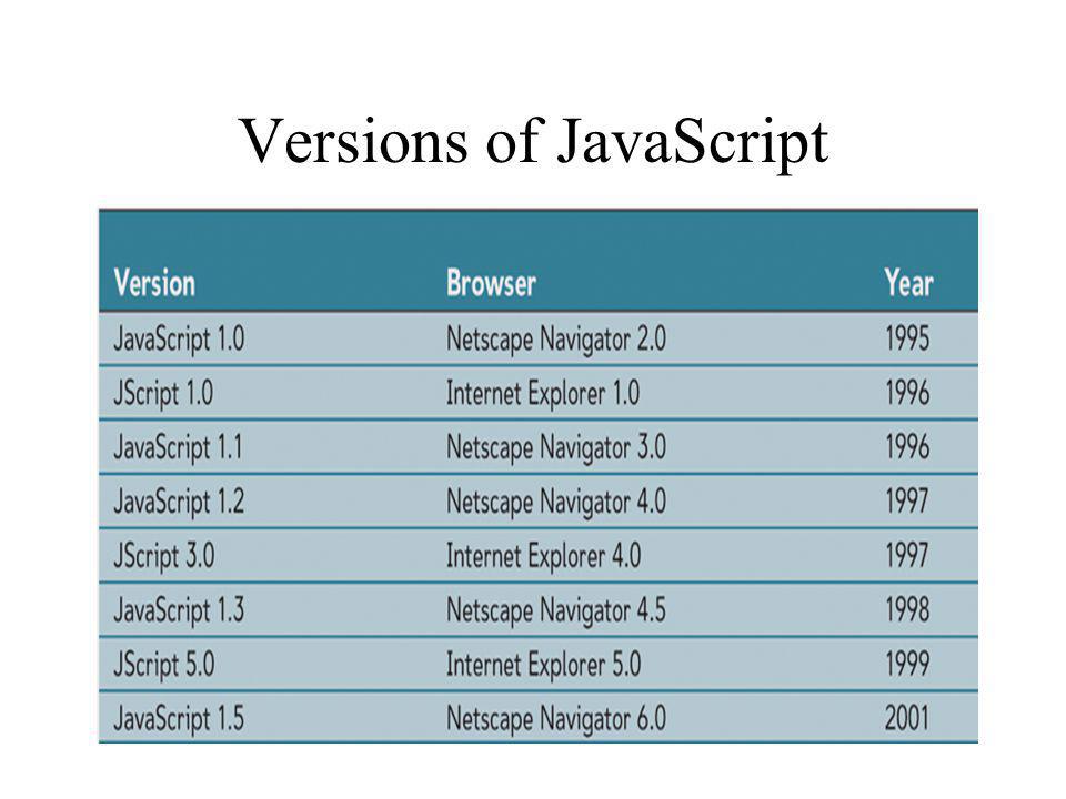 Versions of JavaScript