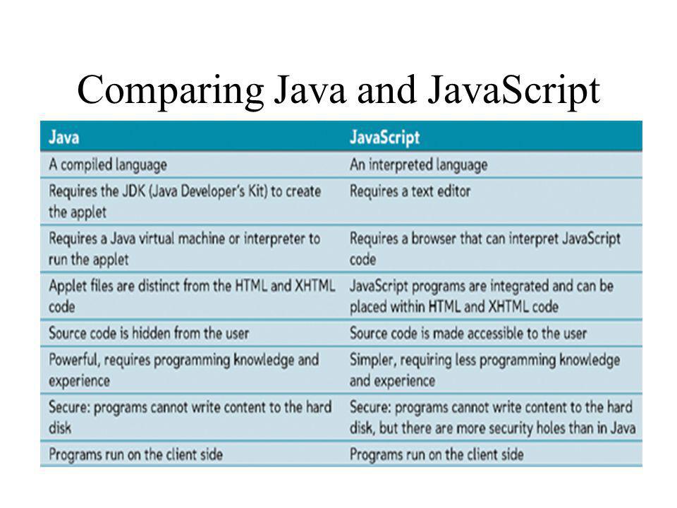 Comparing Java and JavaScript