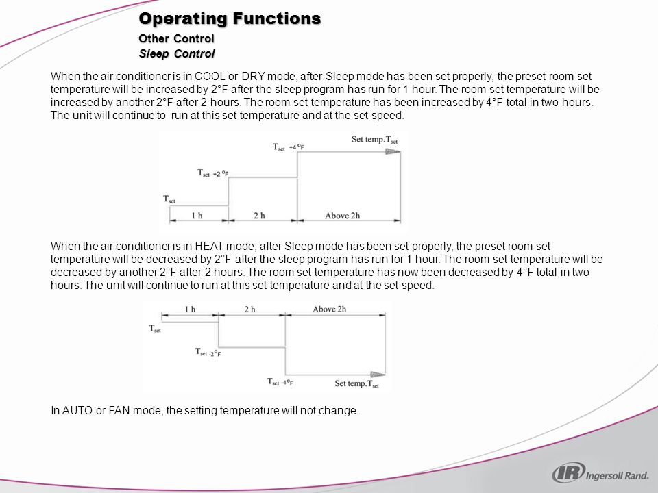 Operating Functions Other Control Sleep Control